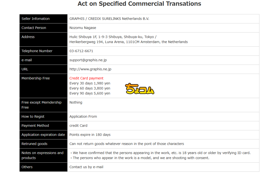 Act on Specified Commercial Transations